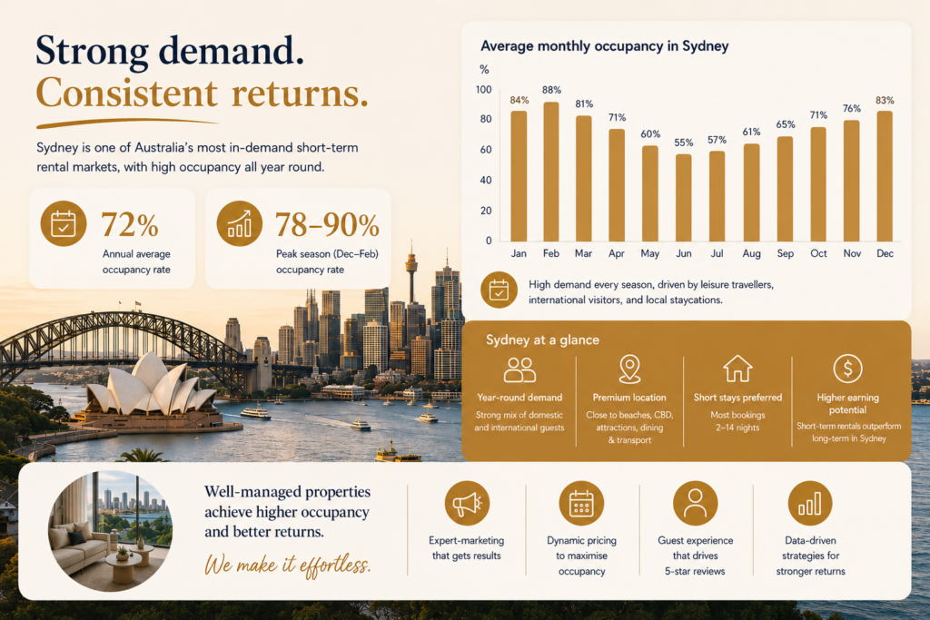 Airbnb management Sydney