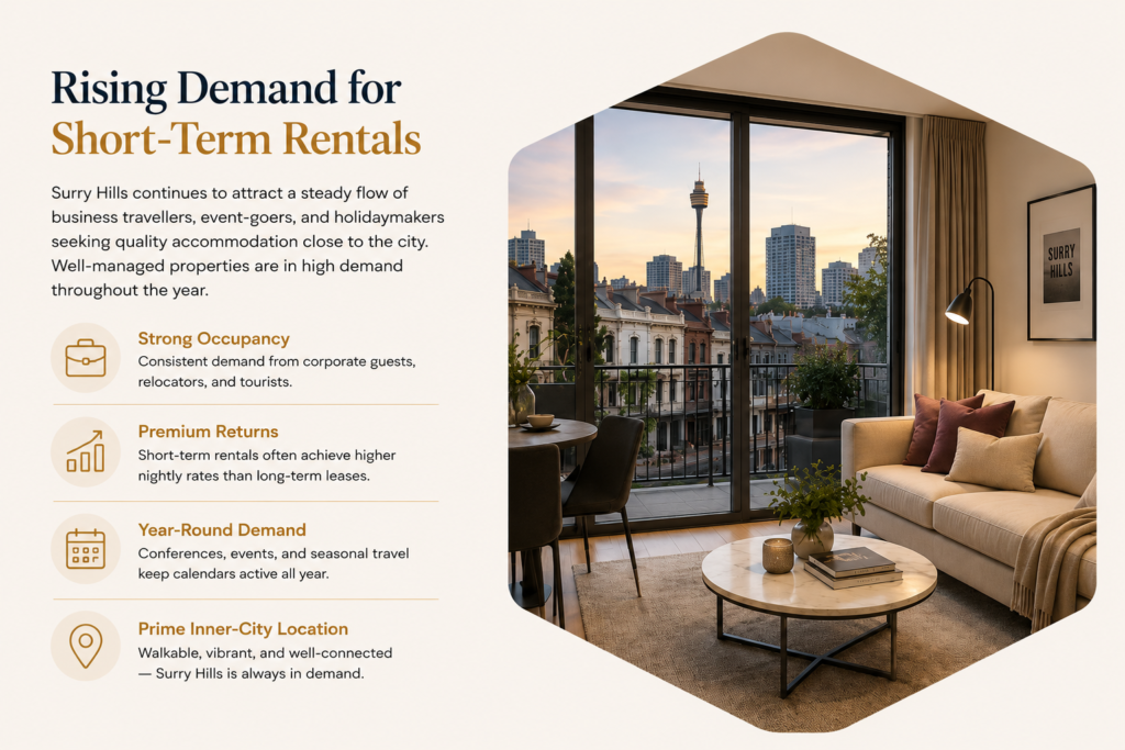 Airbnb Managers Surry Hills