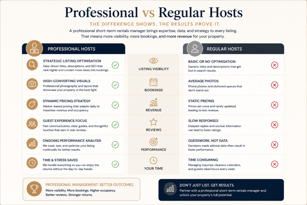 Airbnb-management-Sydney