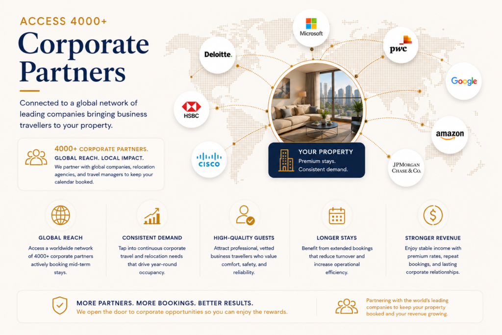 Airbnb management Sydney
