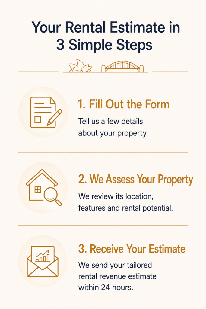 Rental Revenue Estimate