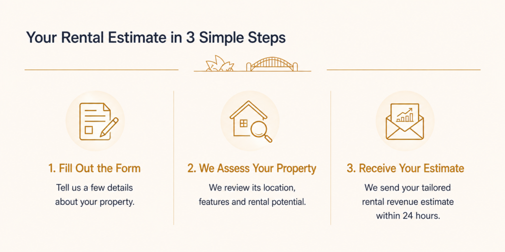Rental Revenue estimate